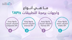 انواع واجهات برمجة التطبيقات