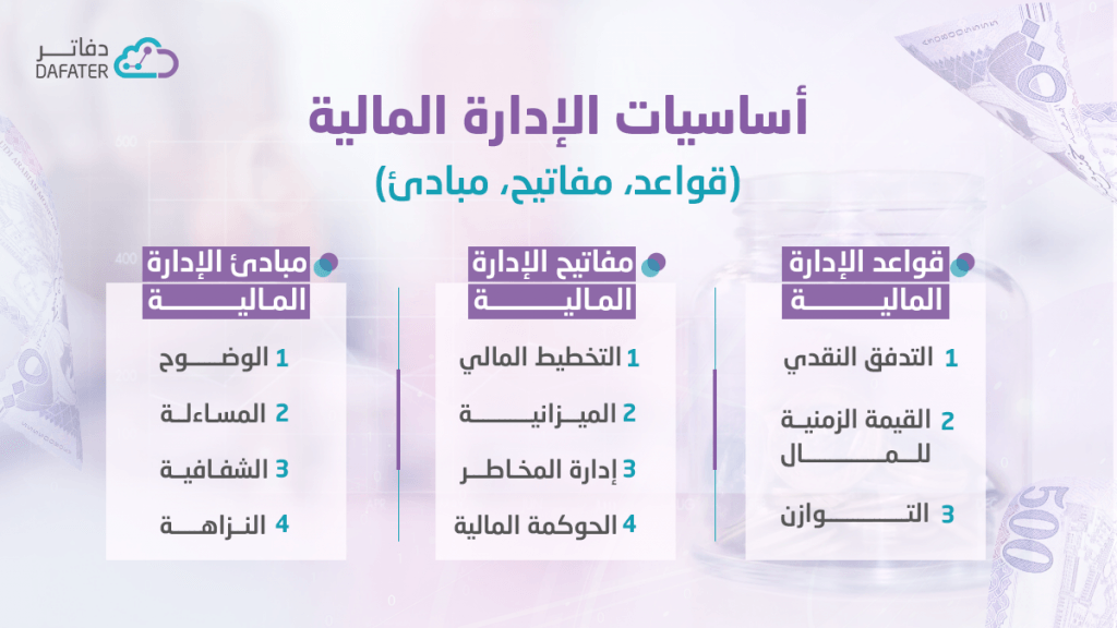 انفو اساسيات الادارةالمالية