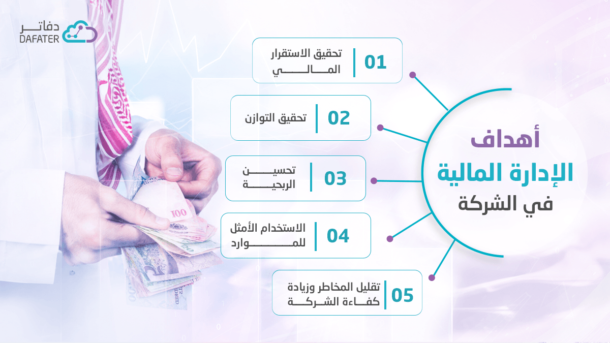 انفو اهداف الادارة المالية