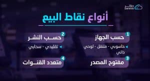 انواع نقاط البيع