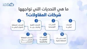 التحديات التي تواجهها شركات المقاولات؟