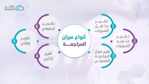 أنواع ميزان المراجعة
