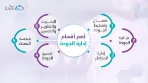 اقسام ادارة الجودة